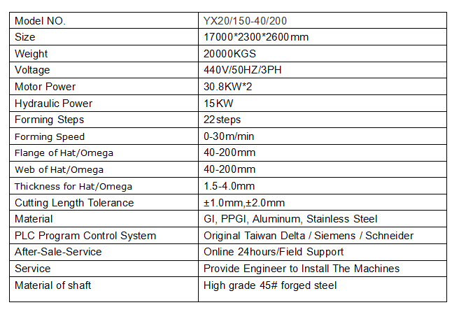 Hat Profile/ Omega Shape Purlin Roll Forming Machine